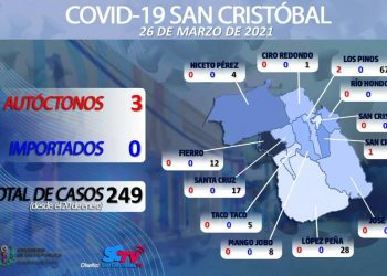 Nuevas medidas para el control de la Covid 19 en San Cristóbal