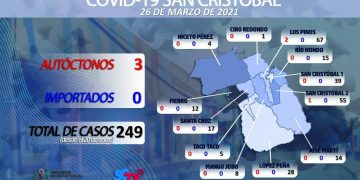 Nuevas medidas para el control de la Covid 19 en San Cristóbal