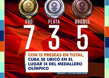 Cuba en Tokio 2020: La conquista del Monte Fuji