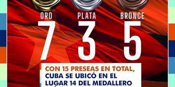 Cuba en Tokio 2020: La conquista del Monte Fuji