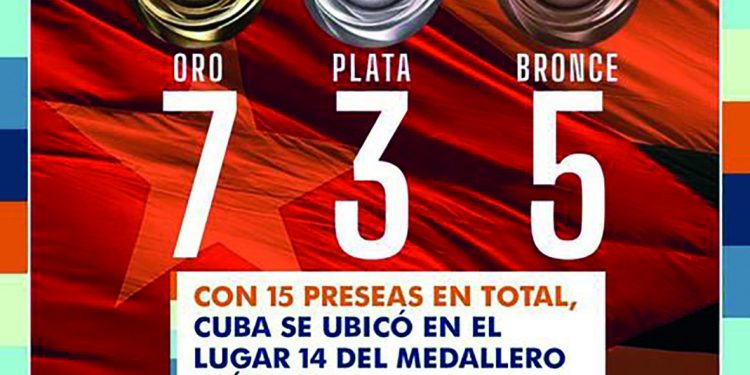 Cuba en Tokio 2020: La conquista del Monte Fuji