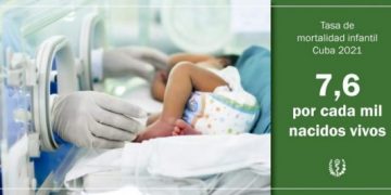 Cuba registra una tasa de mortalidad infantil de 7,6 por mil nacidos vivos, en un año complejo debido a la pandemia
