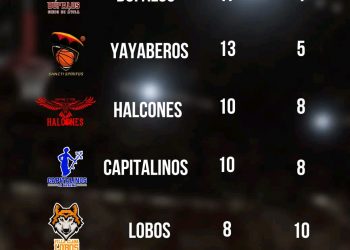 Embestir duro es la única opción