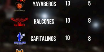 Embestir duro es la única opción