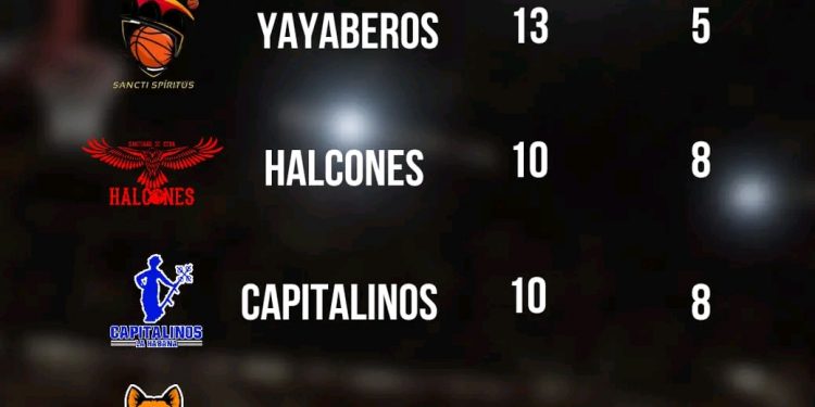 Embestir duro es la única opción