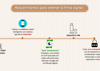 Firma digital disponible para personas naturales