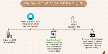 Firma digital disponible para personas naturales