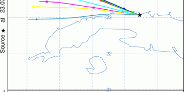 Modelo con las posibles trayectoria del penacho de humo generado por el incendio matancero