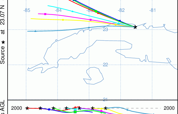 Modelo con las posibles trayectoria del penacho de humo generado por el incendio matancero