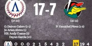 Artemiseños maltratan a los Cocodrilos