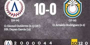 Combinación perfecta de Artemisa