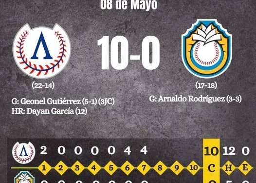 Combinación perfecta de Artemisa