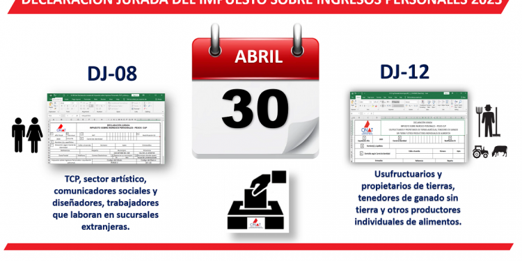 Alertan sobre término de Campaña de Declaración Jurada