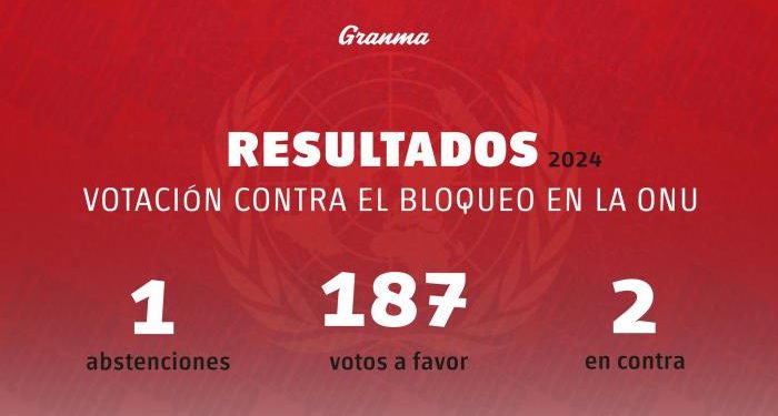 Victoria rotunda de Cuba en la ONU: 187 votos contra el bloqueo de EE. UU.