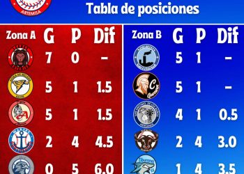 Tabla de Posiciones XII SPB Artemisa DIseño de Cazadores de Artemisa