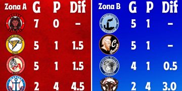 Tabla de Posiciones XII SPB Artemisa DIseño de Cazadores de Artemisa