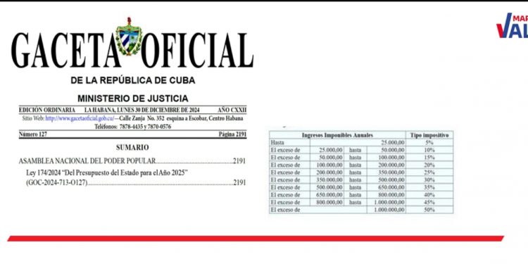 escala-progreresiva-onat