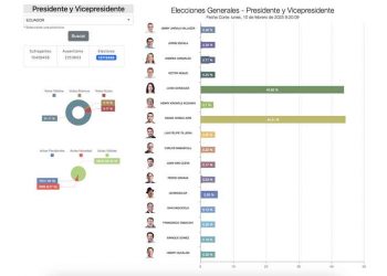 Los resultados oficiales ratifican que se repetirá el mismo escenario que en 2023