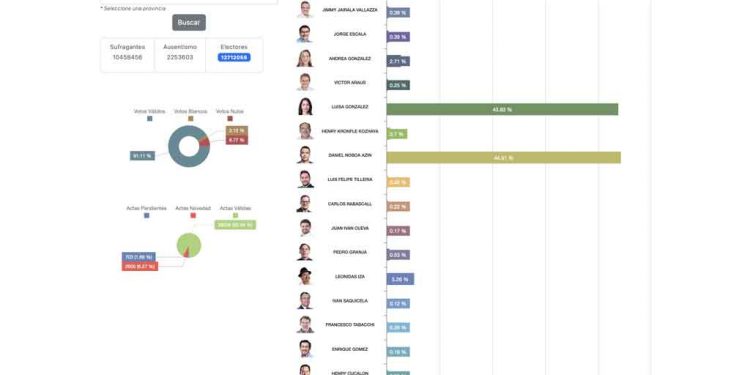 Los resultados oficiales ratifican que se repetirá el mismo escenario que en 2023