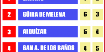 Caimito perdió el invicto