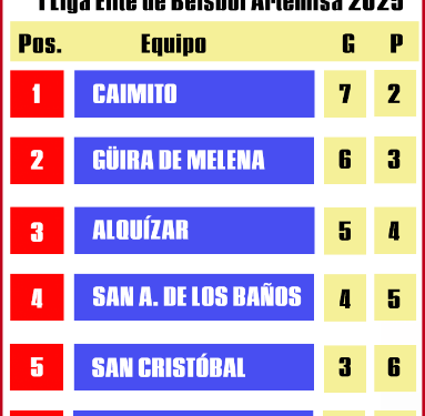 Caimito perdió el invicto