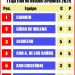 Caimito perdió el invicto