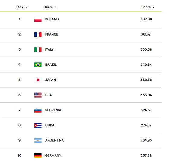 Ranking mundial de voleibol masculino